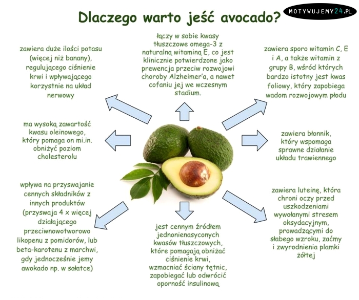 Drogocenne avocado