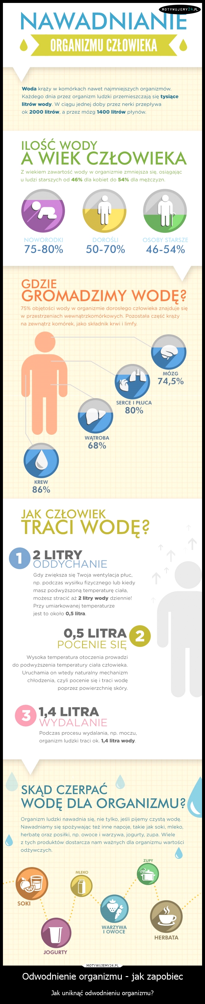 Odwodnienie organizmu - jak zapobiec