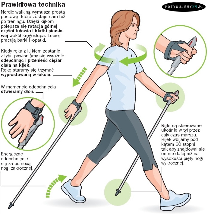 Nordic walking