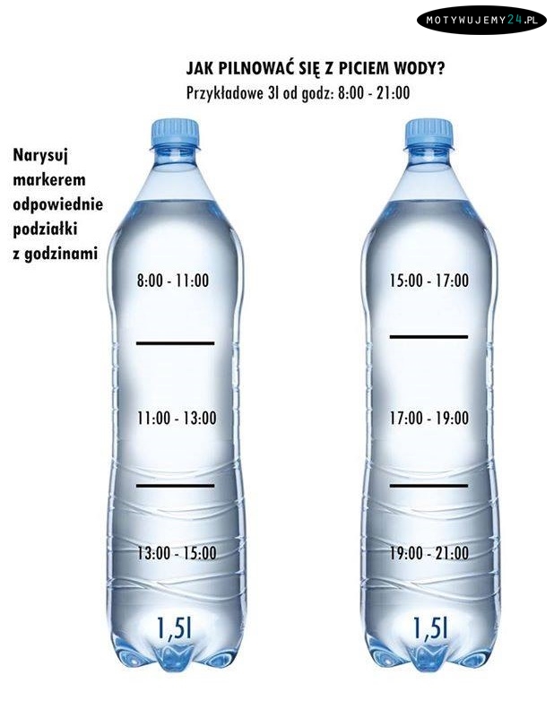 Jak pilnować się z piciem wody? - dobry sposób