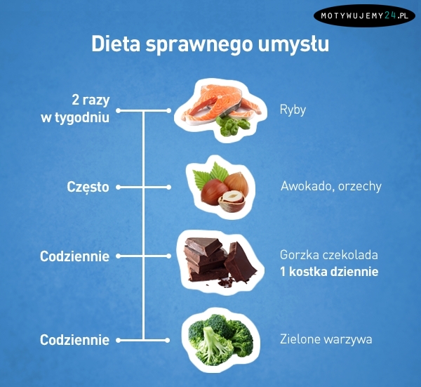 Dieta sprawnego umysłu