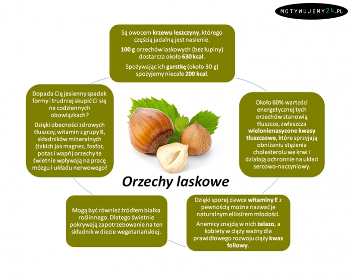 Orzechy laskowe na jesienną chandrę