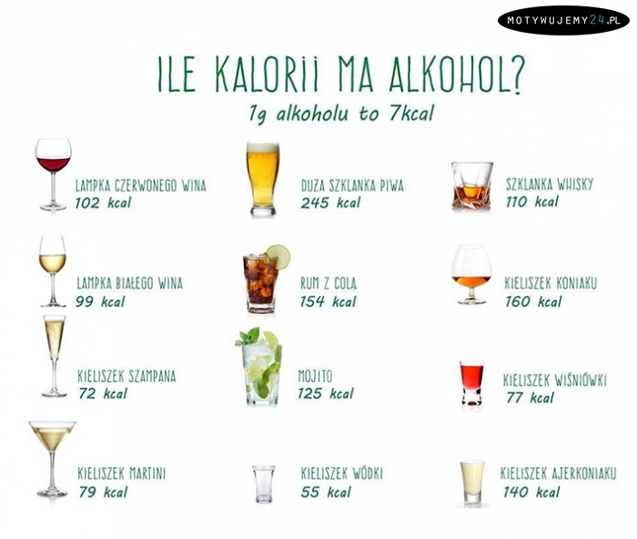 Ile kalorii w alkoholu