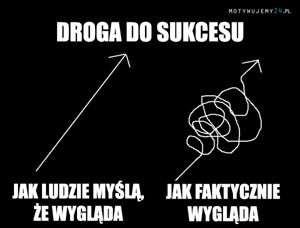 Droga do sukcesu - jak to wygląda