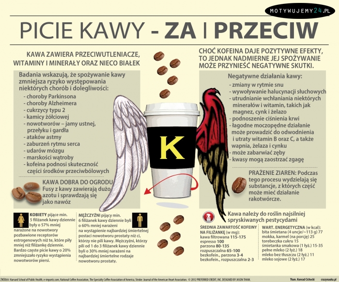 Picie kawy - za i przeciw