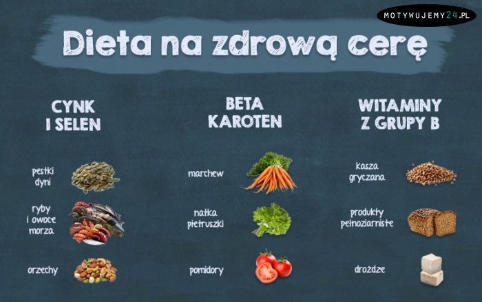 Zadbaj o cerę od wewnątrz