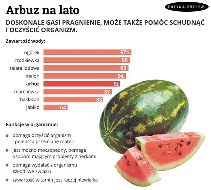 Arbuz - idealna letnia przekąska