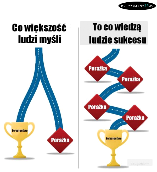 To, co wiedzą ludzie sukcesu..