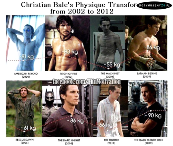 Christian Bale i jego 10 letnie przemiany!