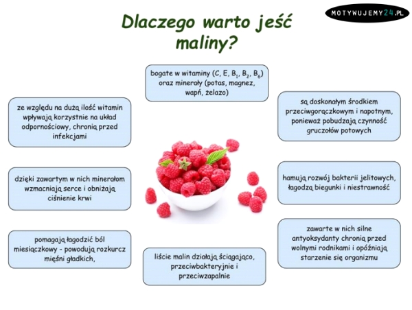 Dlaczego warto jeść maliny?