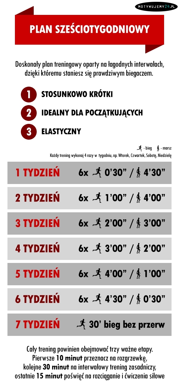 6-cio tygodniowy plan treningowy dla biegacza