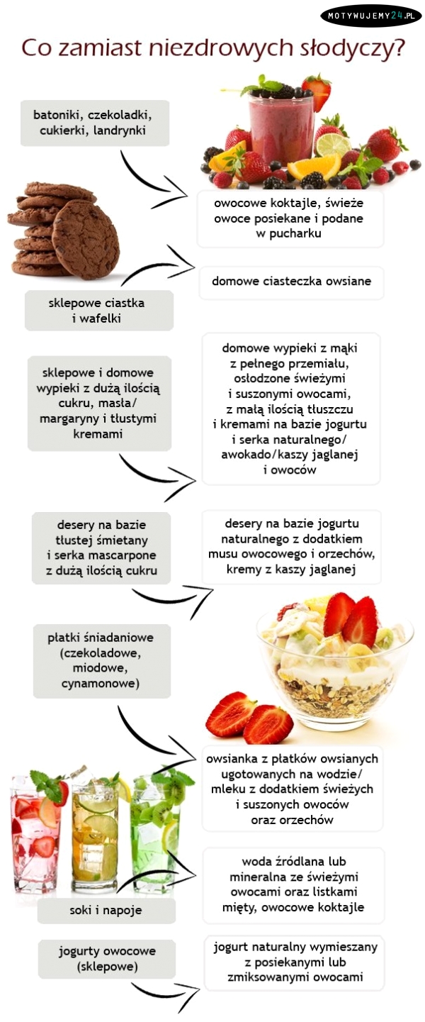 Co zamiast słodyczy?