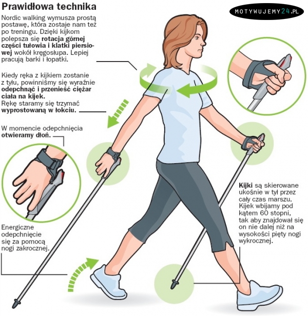 Nordic walking