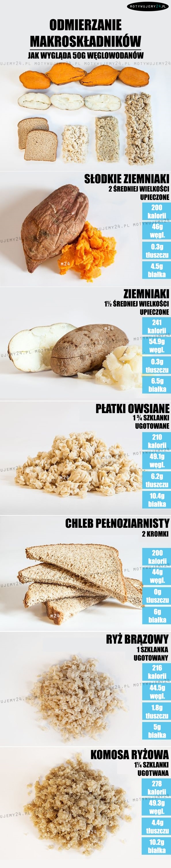 Odmierzanie makroskładników: 50g węglowodanów