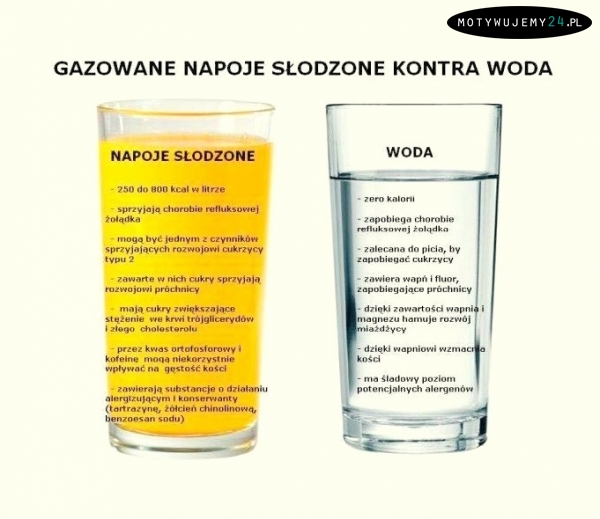 Woda vs. napoje