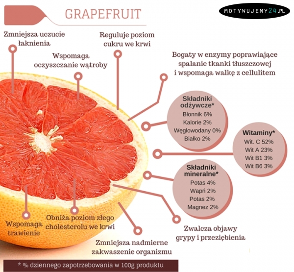 Dlaczego warto jeść grejpfruty?