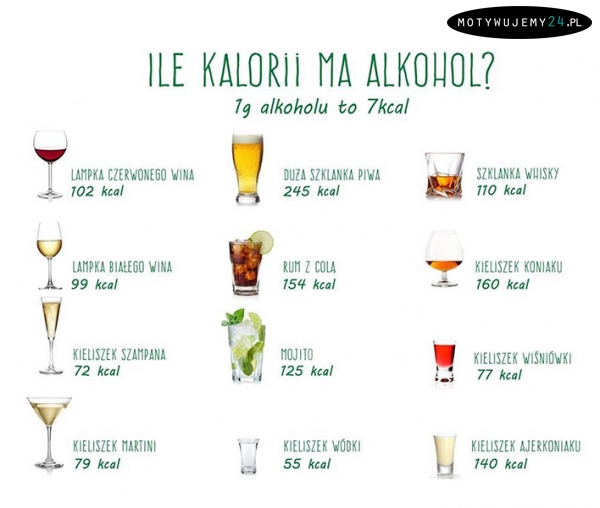 Ile kalorii w alkoholu