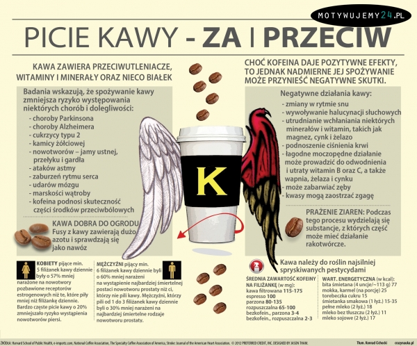 Picie kawy - za i przeciw