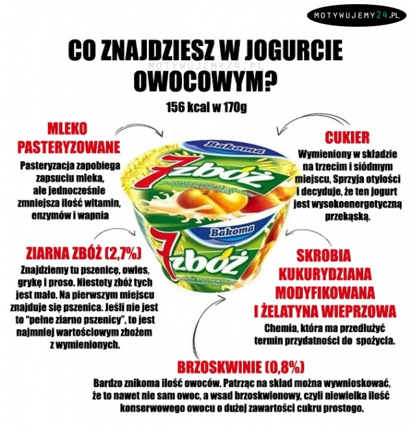 Co znajdziesz w jogurcie owocowym?