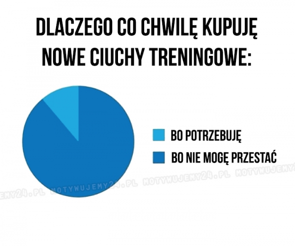 Co jest ze mną nie tak...