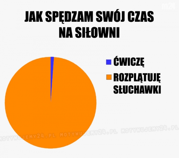 Tak mniej więcej...